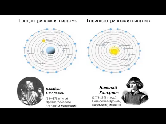 Геоцентрическая система Гелиоцентрическая система (95—179 гг. н. э) Древнегреческий астроном, математик, механик