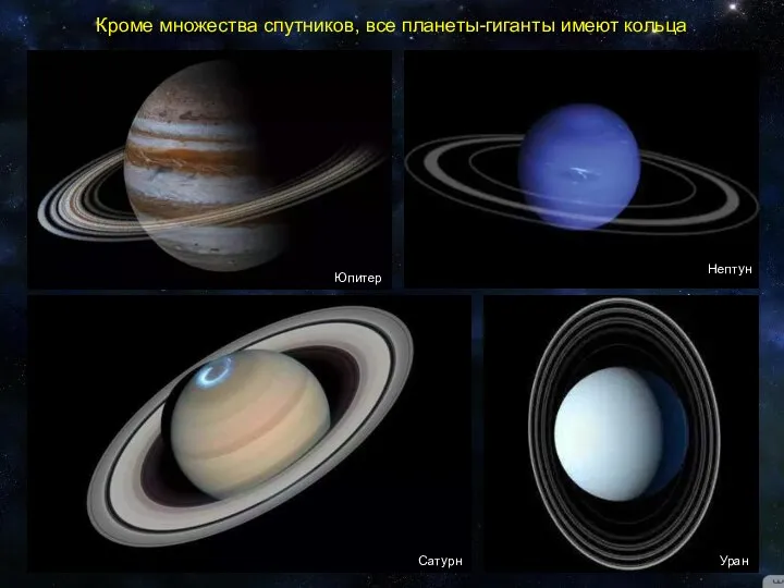 Кроме множества спутников, все планеты-гиганты имеют кольца Сатурн Нептун Уран Юпитер