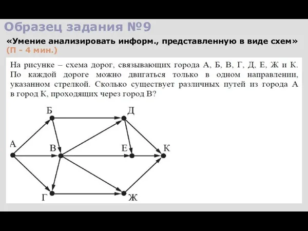 Образец задания №9 «Умение анализировать информ., представленную в виде схем» (П - 4 мин.)