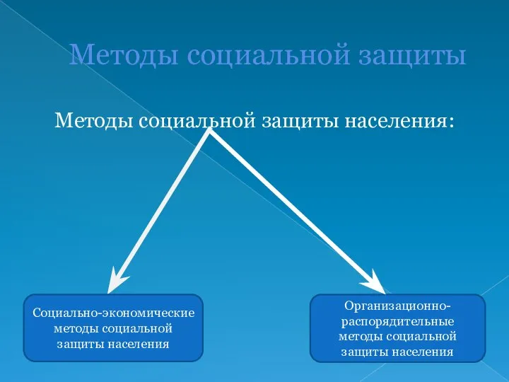 Методы социальной защиты Методы социальной защиты населения: Социально-экономические методы социальной защиты населения