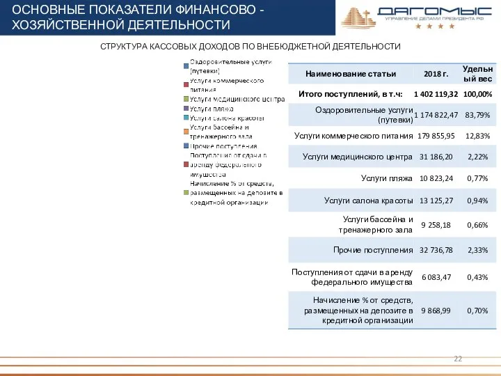 СТРУКТУРА КАССОВЫХ ДОХОДОВ ПО ВНЕБЮДЖЕТНОЙ ДЕЯТЕЛЬНОСТИ ОСНОВНЫЕ ПОКАЗАТЕЛИ ФИНАНСОВО - ХОЗЯЙСТВЕННОЙ ДЕЯТЕЛЬНОСТИ