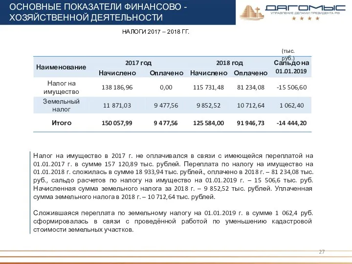 НАЛОГИ 2017 – 2018 ГГ. Налог на имущество в 2017 г. не