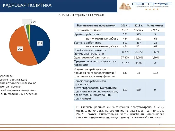 КАДРОВАЯ ПОЛИТИКА АНАЛИЗ ТРУДОВЫХ РЕСУРСОВ