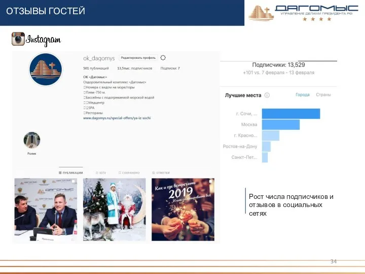 ОТЗЫВЫ ГОСТЕЙ Рост числа подписчиков и отзывов в социальных сетях