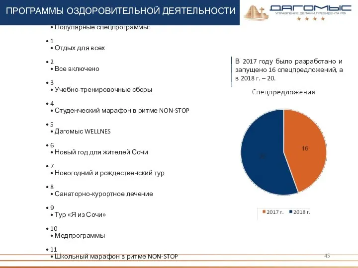 ПРОГРАММЫ ОЗДОРОВИТЕЛЬНОЙ ДЕЯТЕЛЬНОСТИ Популярные спецпрограммы: 1 Отдых для всех 2 Все включено