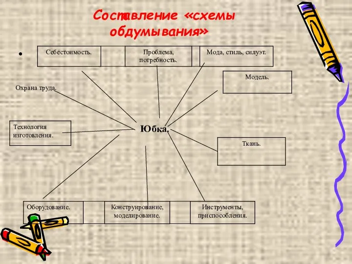 Составление «схемы обдумывания» Охрана труда. Юбка.