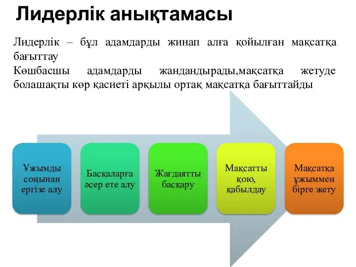 Лидерлік анықтамасы Лидерлік – бұл адамдарды жинап алға қойылған мақсатқа бағыттау Көшбасшы