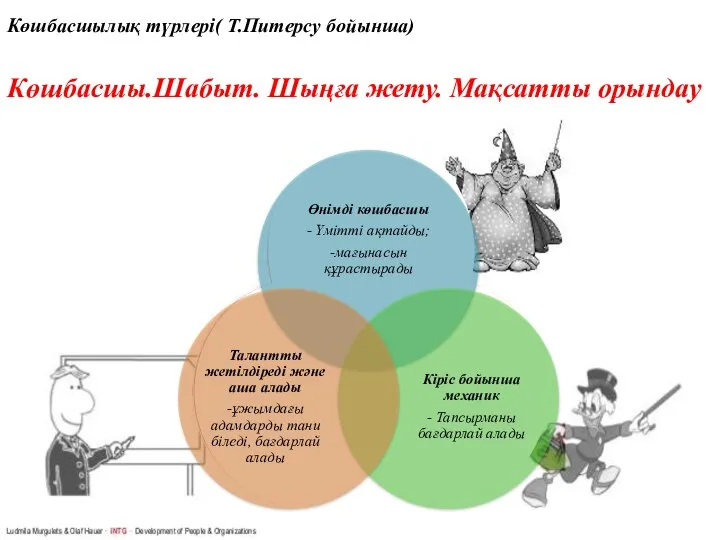 Көшбасшылық түрлері( Т.Питерсу бойынша) Көшбасшы.Шабыт. Шыңға жету. Мақсатты орындау