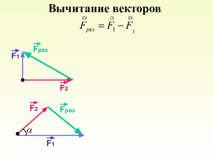 Вычитание векторов