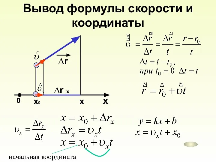 Вывод формулы скорости и координаты x 0 ∆r x x x0 начальная координата