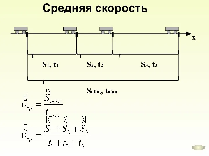 Средняя скорость х