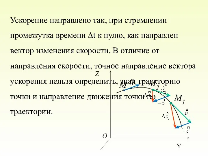 Ускорение направлено так, при стремлении промежутка времени ∆t к нулю, как направлен