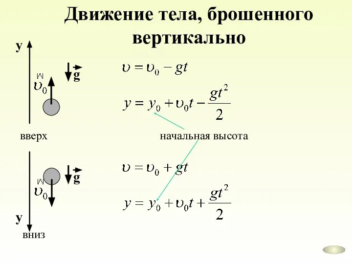 Движение тела, брошенного вертикально вверх вниз начальная высота