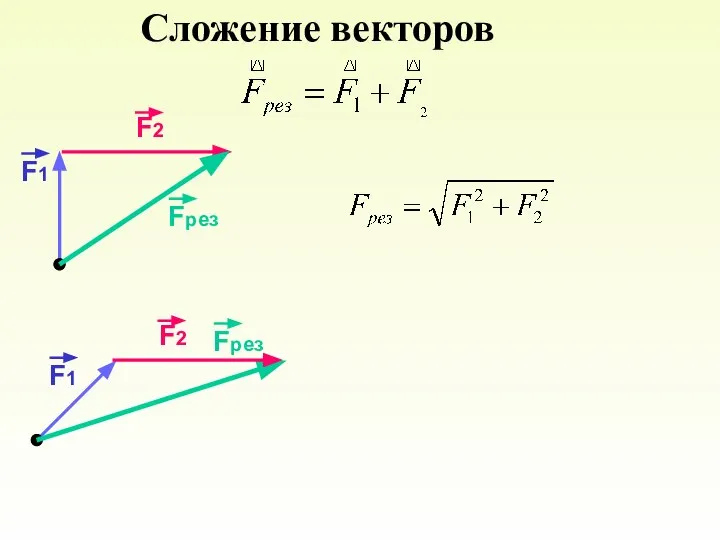 Сложение векторов