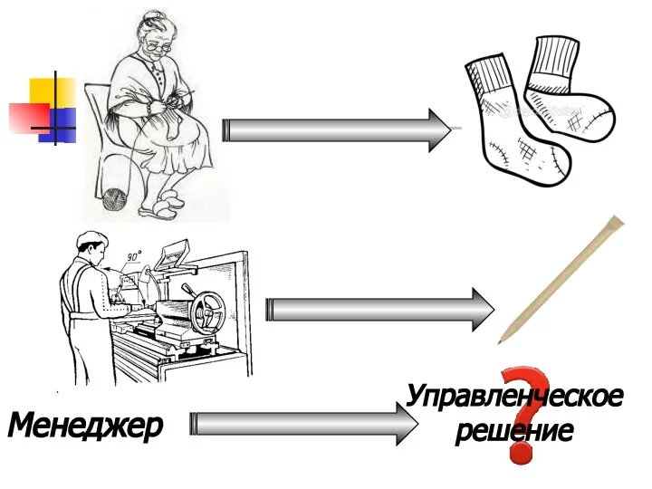 Менеджер Управленческое решение