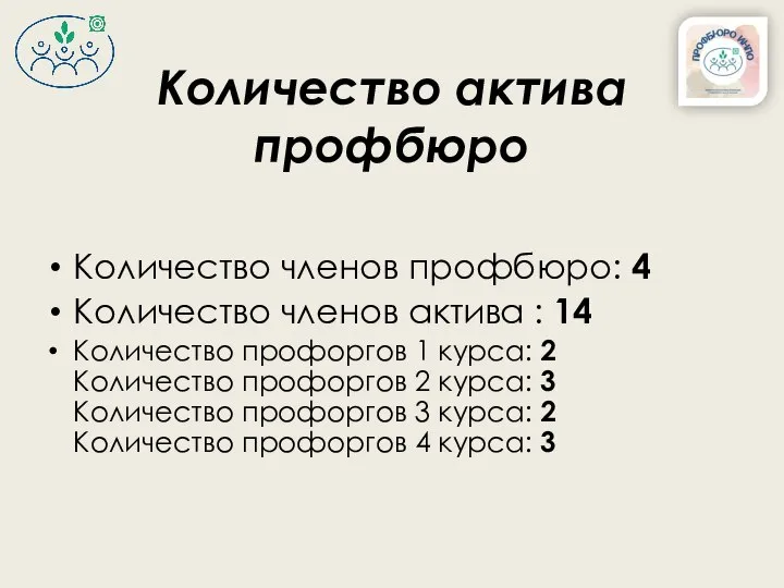 Количество членов профбюро: 4 Количество членов актива : 14 Количество профоргов 1