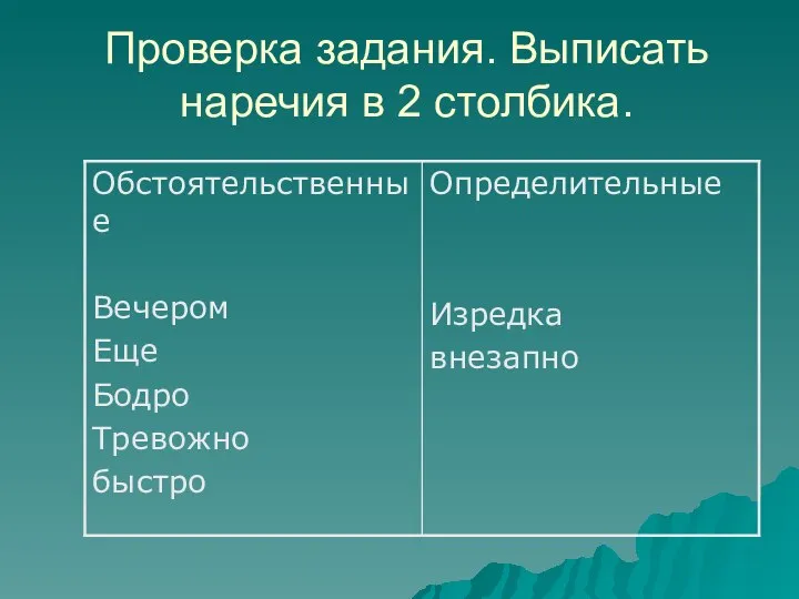 Проверка задания. Выписать наречия в 2 столбика.