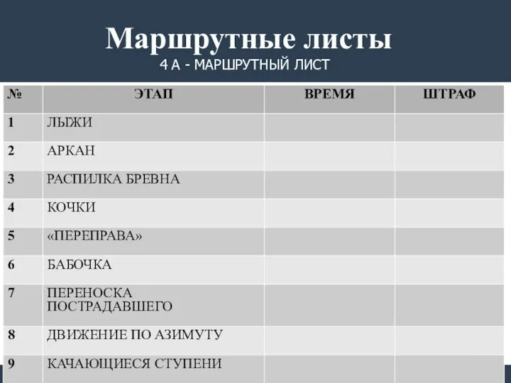 4 А - МАРШРУТНЫЙ ЛИСТ Маршрутные листы