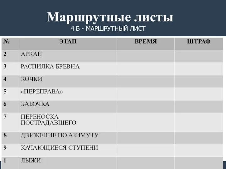 4 Б - МАРШРУТНЫЙ ЛИСТ Маршрутные листы