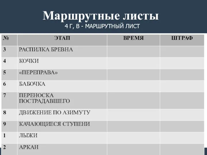 4 Г, В - МАРШРУТНЫЙ ЛИСТ Маршрутные листы