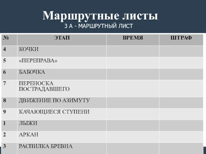 3 А - МАРШРУТНЫЙ ЛИСТ Маршрутные листы