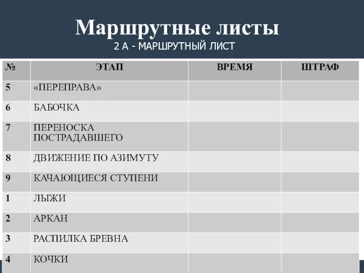 2 А - МАРШРУТНЫЙ ЛИСТ Маршрутные листы