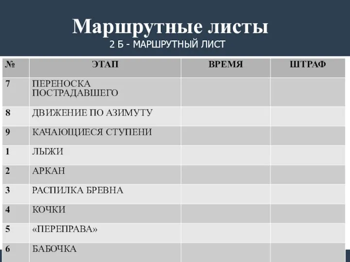 2 Б - МАРШРУТНЫЙ ЛИСТ Маршрутные листы