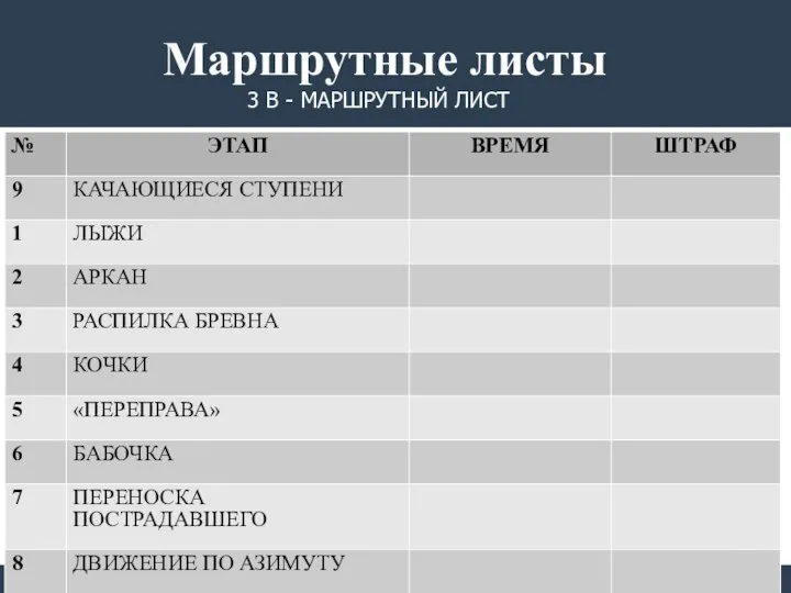 3 В - МАРШРУТНЫЙ ЛИСТ Маршрутные листы