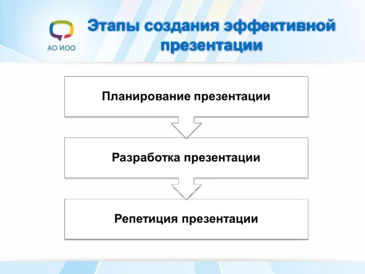Этапы создания эффективной презентации