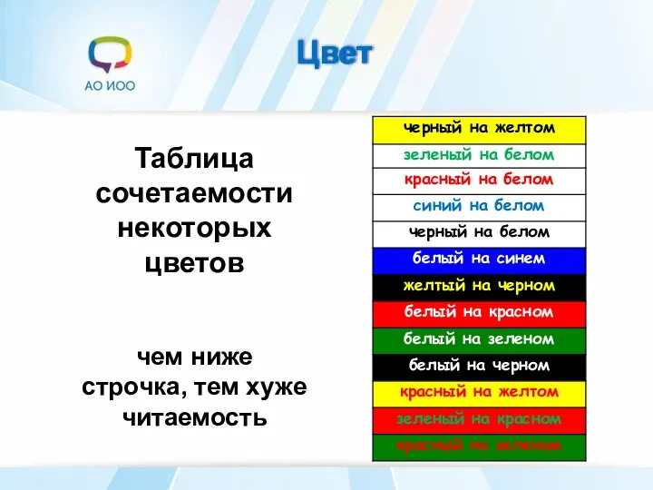 Цвет Таблица сочетаемости некоторых цветов чем ниже строчка, тем хуже читаемость