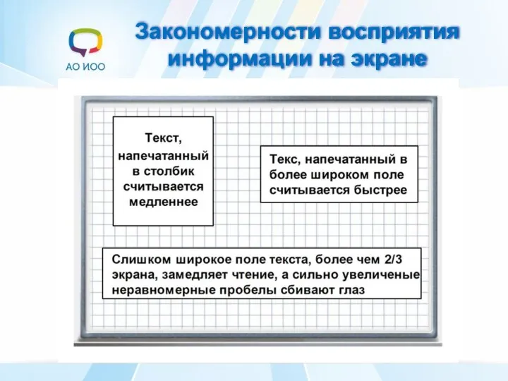 Закономерности восприятия информации на экране