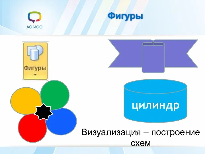 Фигуры цилиндр Визуализация – построение схем