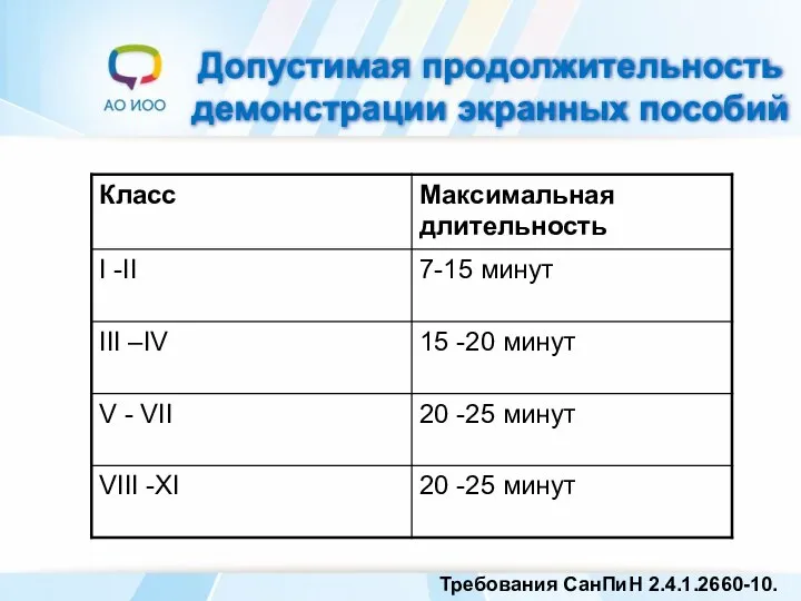 Допустимая продолжительность демонстрации экранных пособий Требования СанПиН 2.4.1.2660-10.