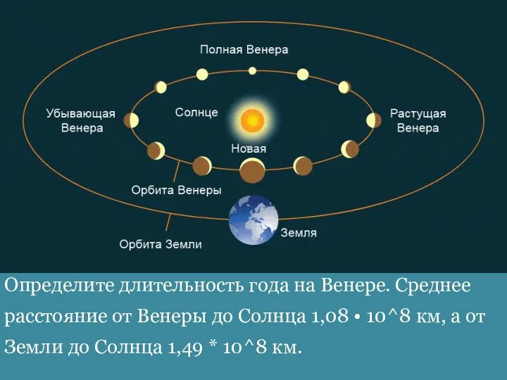 Определите длительность года на Венере. Среднее расстояние от Венеры до Солнца 1,08