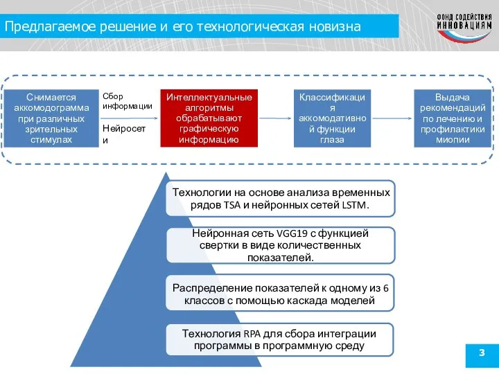 Предлагаемое решение и его технологическая новизна Сбор информации Нейросети