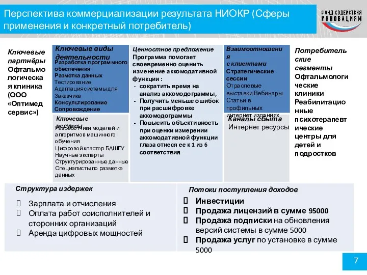 Перспектива коммерциализации результата НИОКР (Сферы применения и конкретный потребитель) Потребительские сегменты Офтальмологические