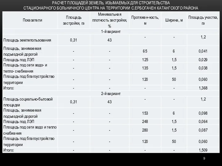 РАСЧЕТ ПЛОЩАДЕЙ ЗЕМЕЛЬ, ИЗЫМАЕМЫХ ДЛЯ СТРОИТЕЛЬСТВА СТАЦИОНАРНОГО БОЛЬНИЧНОГО ЦЕНТРА НА ТЕРРИТОРИИ С.ЕРБОГАЧЕН КАТАНГСКОГО РАЙОНА