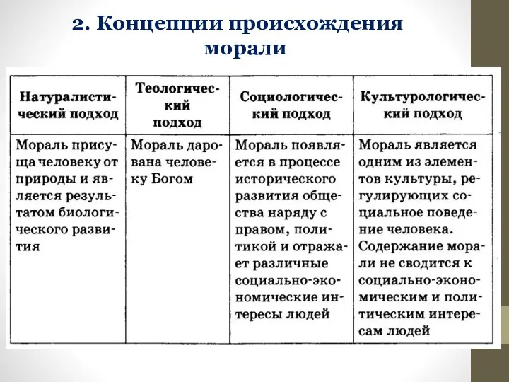 2. Концепции происхождения морали