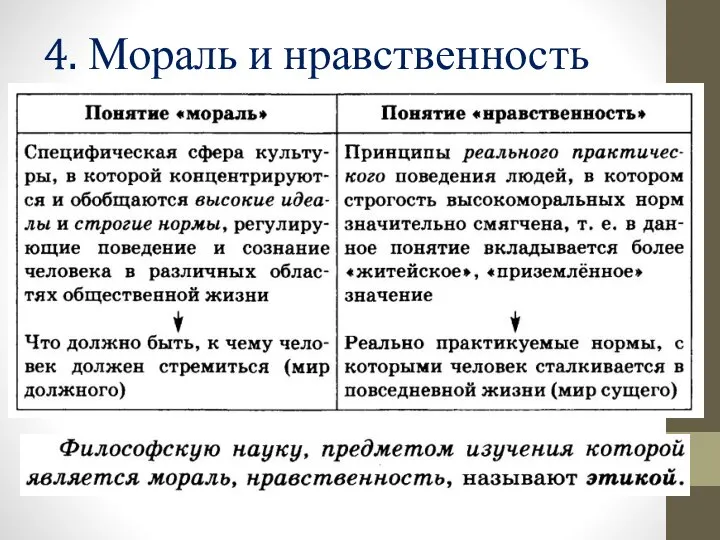 4. Мораль и нравственность