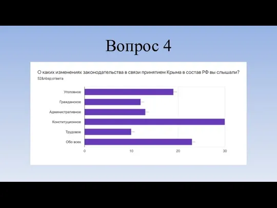 Вопрос 4