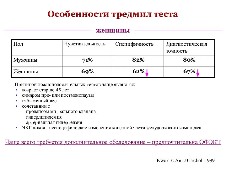 Особенности тредмил теста женщины Причиной ложноположительных тестов чаще являются: возраст старше 45