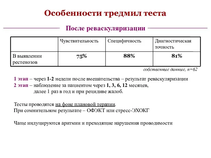 Особенности тредмил теста После реваскуляризации 1 этап – через 1-2 недели после