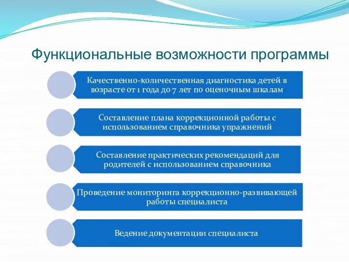 Функциональные возможности программы