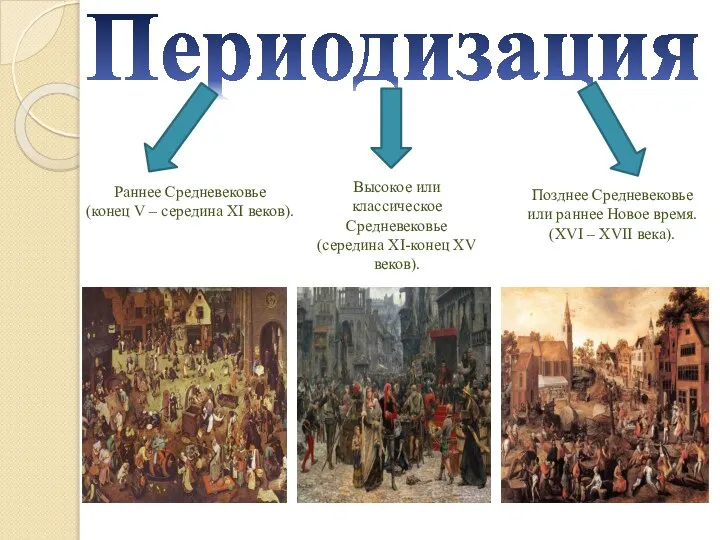Периодизация Раннее Средневековье (конец V – середина XI веков). Высокое или классическое