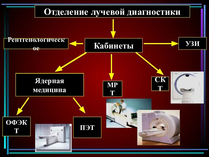 Кабинеты Ядерная медицина МРТ ОФЭКТ ПЭТ Ядерная медицина