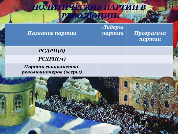 ПОЛИТИЧЕСКИЕ ПАРТИИ В РЕВОЛЮЦИИ