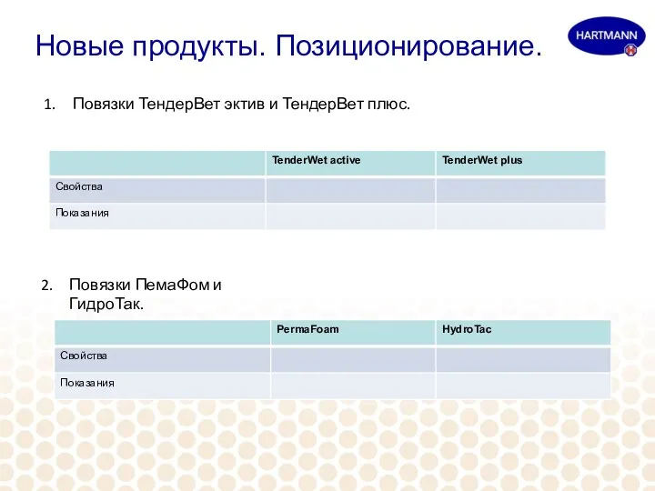 Новые продукты. Позиционирование. Повязки ТендерВет эктив и ТендерВет плюс. Повязки ПемаФом и ГидроТак.