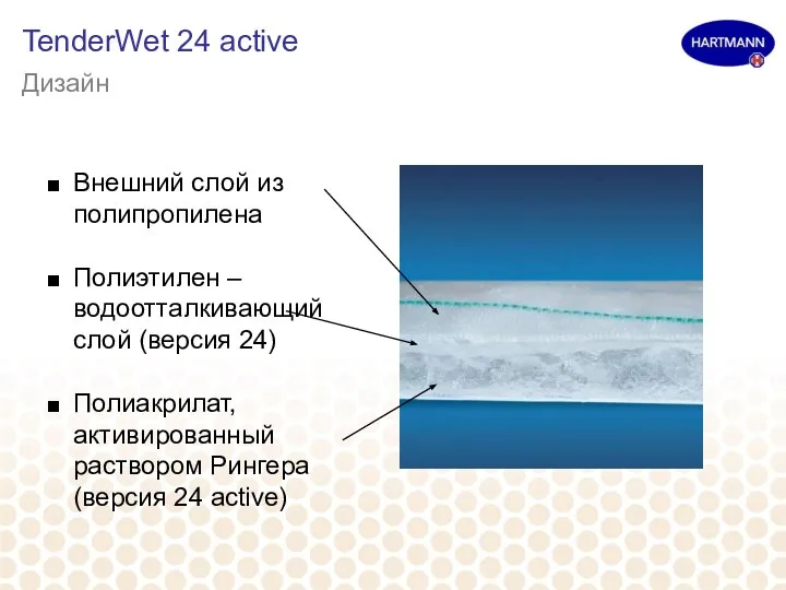 TenderWet 24 active Дизайн Внешний слой из полипропилена Полиэтилен – водоотталкивающий слой
