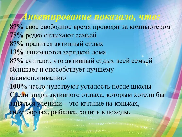 Анкетирование показало, что: 87% свое свободное время проводят за компьютером 75% редко