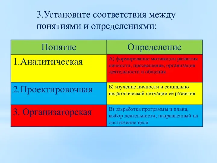 3.Установите соответствия между понятиями и определениями: